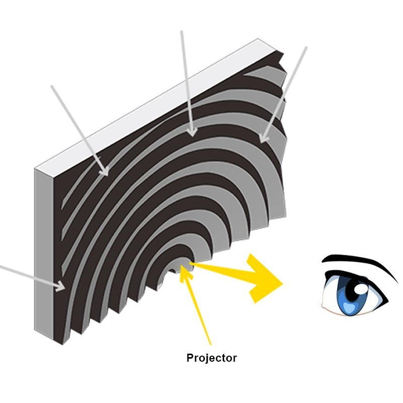 شاشة عرض Fresnel Lens ALR سوداء كريستالية لأجهزة العرض UST