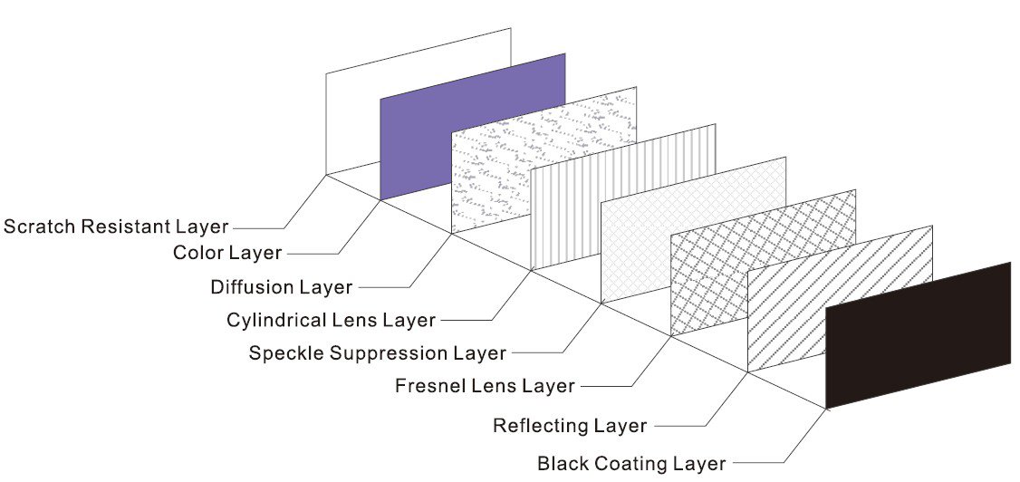 هيكل شاشة العرض Fresnel